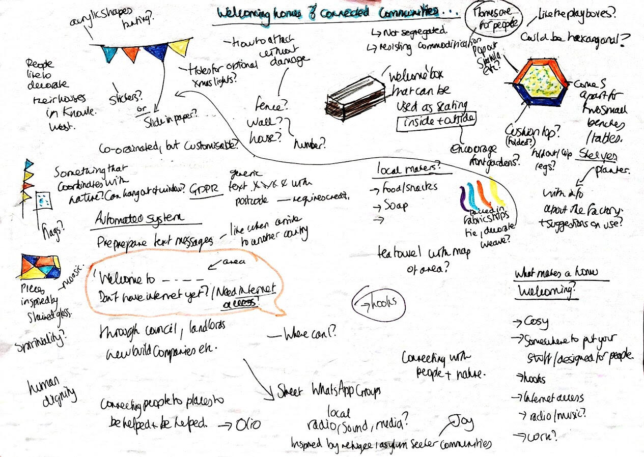 Initial brainstorm focusing on Welcoming Home's and Connected Communities. Ideas include: Homes are for people, not segregated, resisting commodification. 'Welcome' box - can be used as seating inside and outside drawing of a rectangular box. Could be hexa